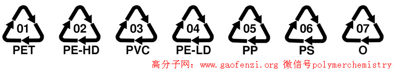 [gaofenzi.org]塑料树脂标识