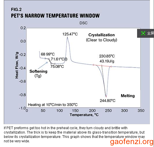 PET的DSC曲线解析
