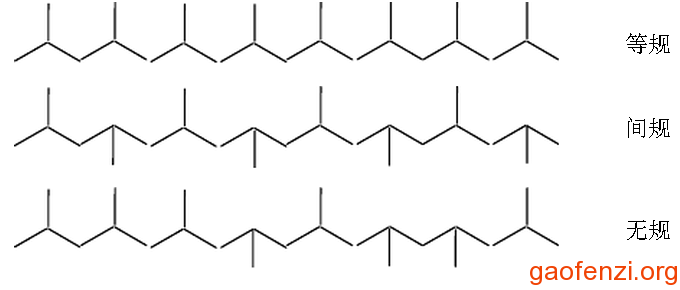 PP聚丙烯结构