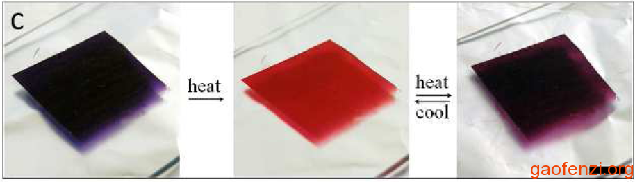 Thermochromic polymers