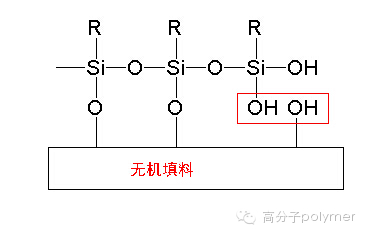 硅烷偶联剂3