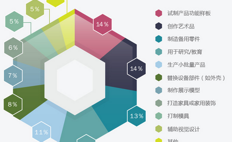 3D打印知识总结与机遇挑战