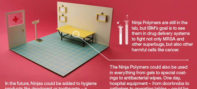 IBM忍者聚合物NinjaPolymers抗超级病菌