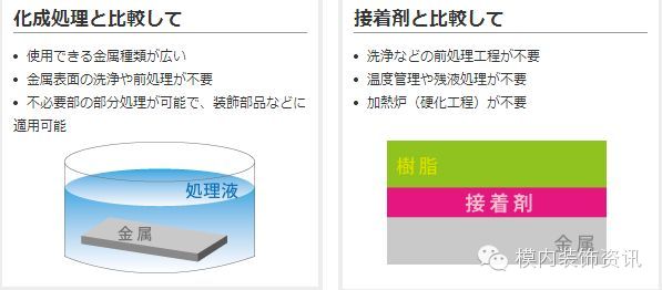 金属塑料粘合剂