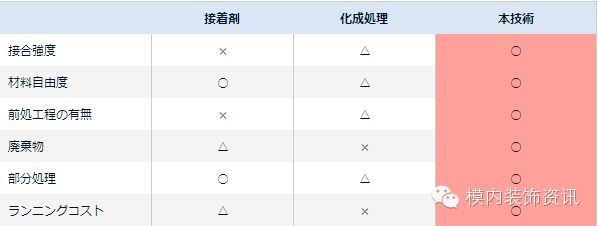 金属塑料粘结剂缺点