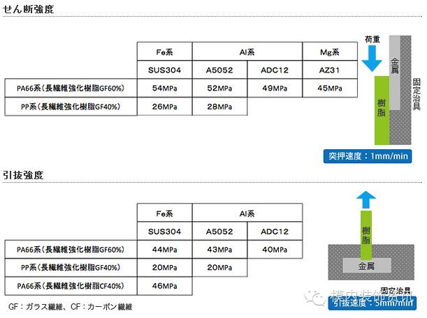 塑料接合强度测试