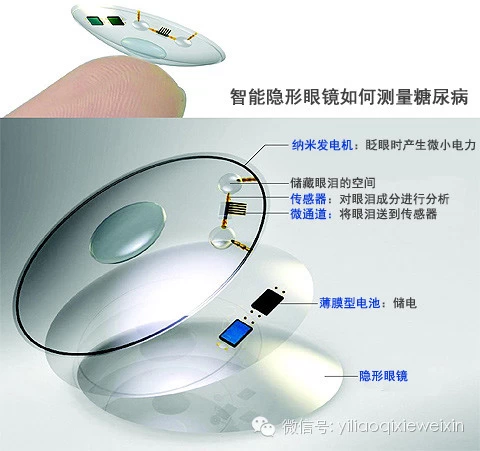 韩国测血糖隐形眼镜