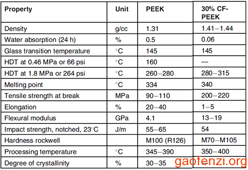 PEEK性质
