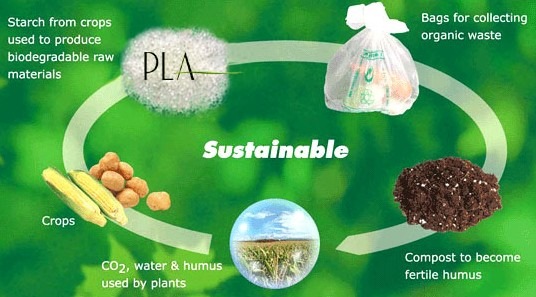 聚乳酸PLA生物可降解塑料