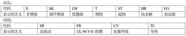 杜邦PBT命名规则