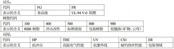 杜邦PET命名规则