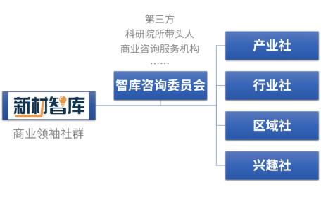 新材智库社群