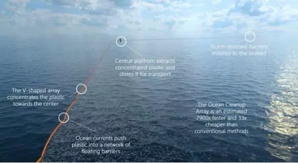 海洋塑料回收新方法
