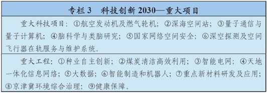 科技创新2030重大项目