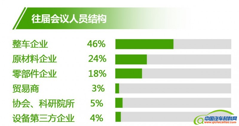 汽车轻量化技术培训交流会