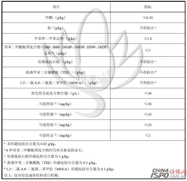 塑胶跑道限量技术指标