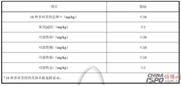 塑胶跑道固体限量技术标准