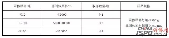 塑胶跑道检测取样量