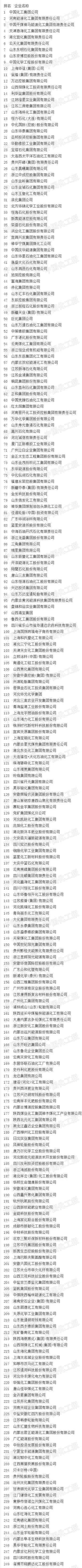 中国化工企业500强名单完整版
