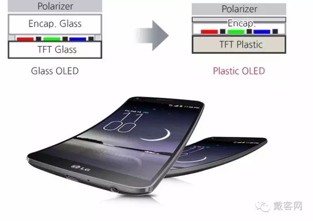 塑料柔性OLED