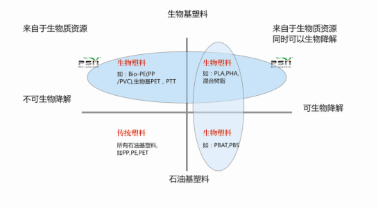 生物可降解塑料快递袋