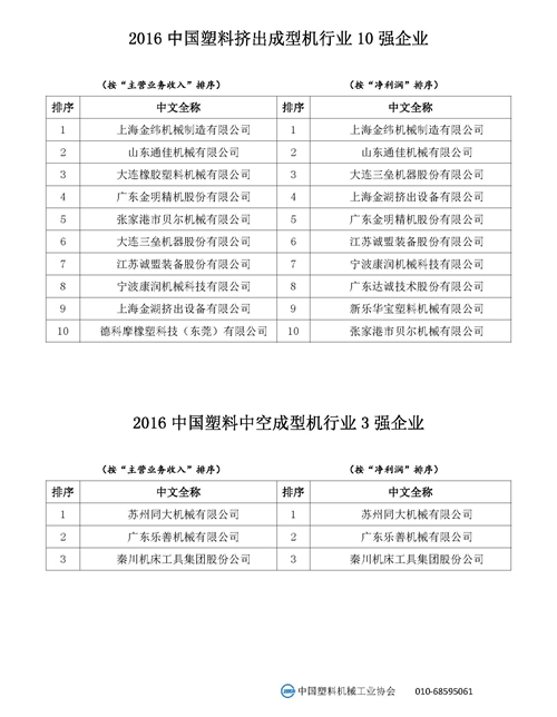 2016中国塑料挤出机行业15强企业