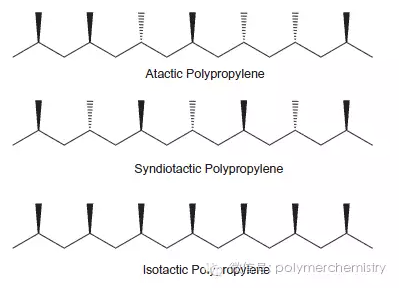 聚丙烯PP立体构象