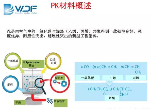 POK材料结构与概述