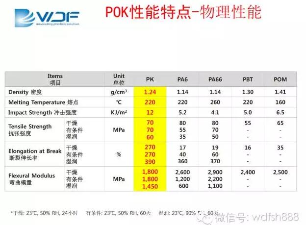 聚酮塑料POK的物理性质