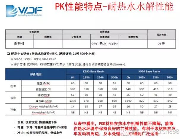 聚酮塑料POK的耐热水解性质