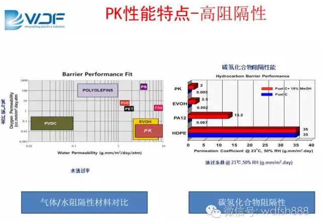 聚酮塑料POK的高阻隔性质