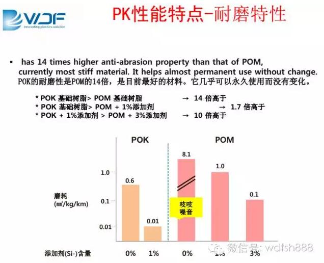 聚酮塑料POK的耐磨性质