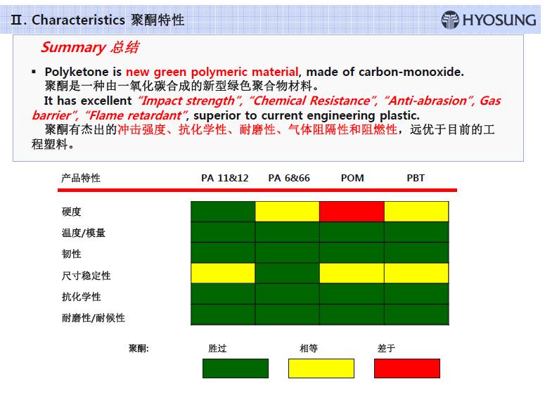 聚酮POK塑料性质总结