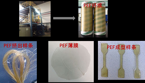生物基塑料PEF产品