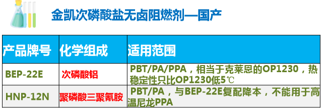 国产阻燃剂