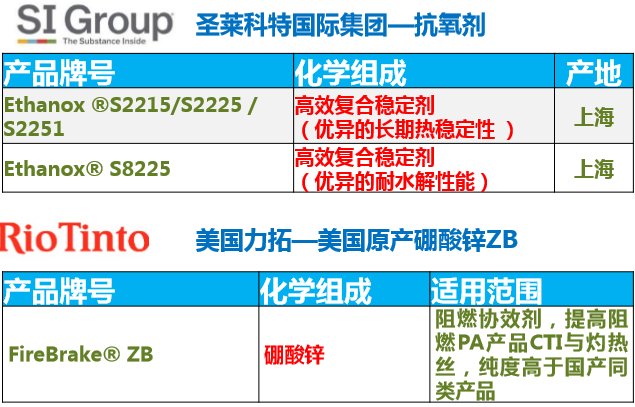 抗氧化剂产品目录