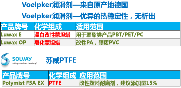 塑料改性润滑剂