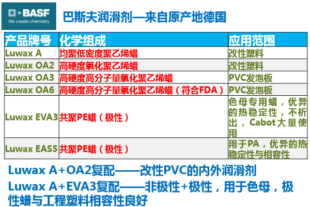 巴斯夫润滑剂