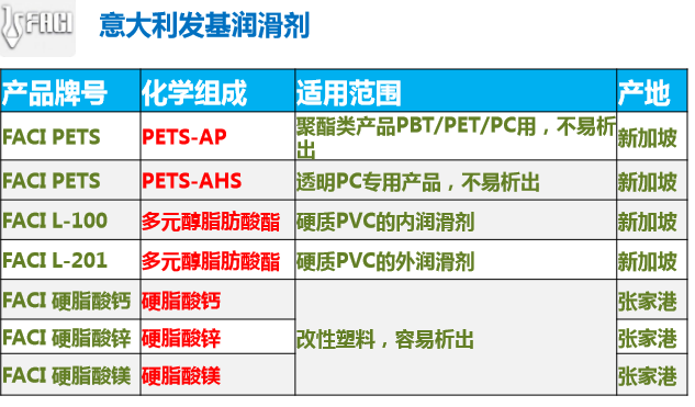 意大利发基润滑剂