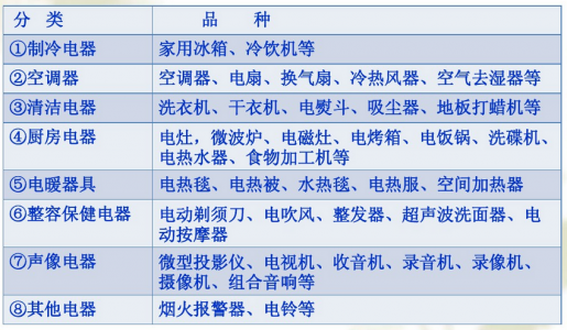 家用电器塑料种类