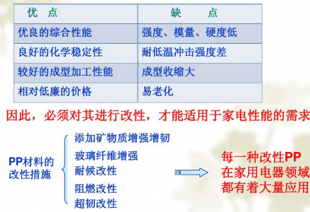 pp塑料改性