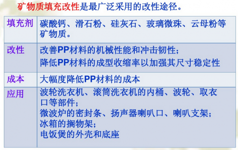 无机物矿物填充改性聚丙烯PP塑料