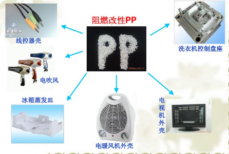 阻燃聚丙烯PP在家电中的用途总结