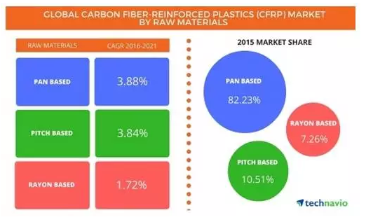 碳纤维增强塑料
