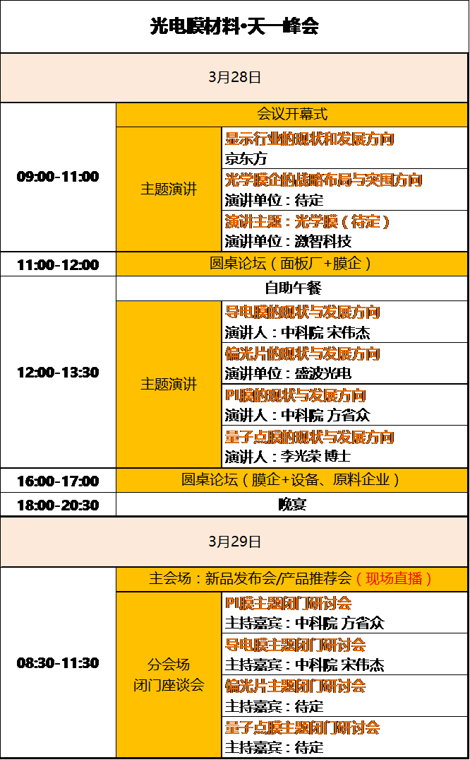 光电膜材料峰会会议安排