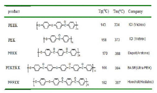 聚芳醚酮化学结构式