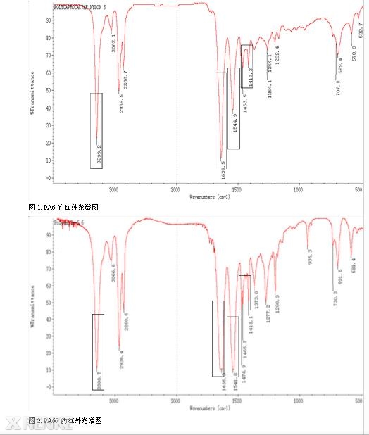 PA6和PA66红外光谱图数据