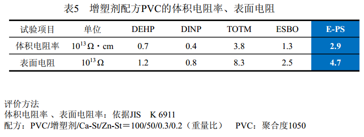 增塑剂ESUCCESS E-PS的PVC配方材料电阻率