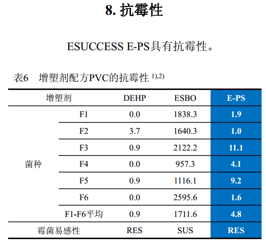 ESUCCESS E-PS增塑剂优异的抗霉变性能