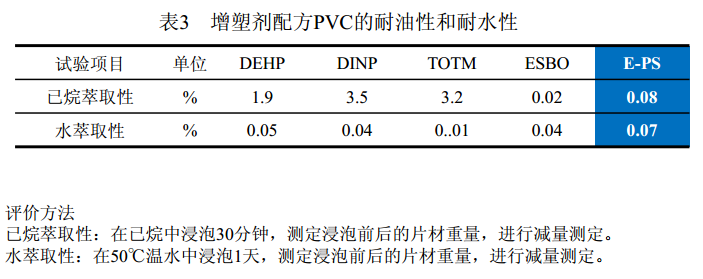 ESUCCESS E-PS增塑PVC的耐油性和耐水性质